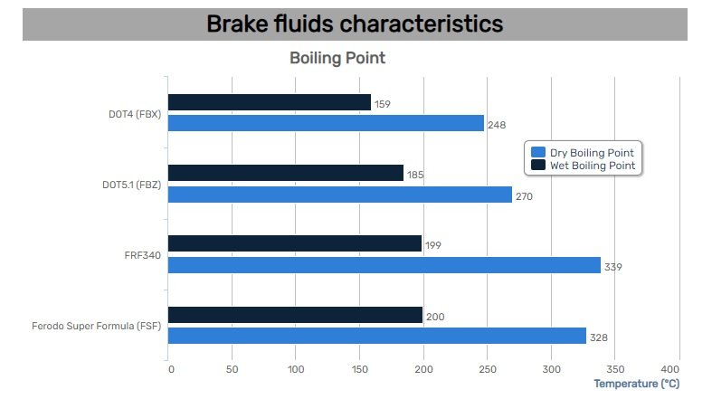 Grafy-brzdove-kapaliny
