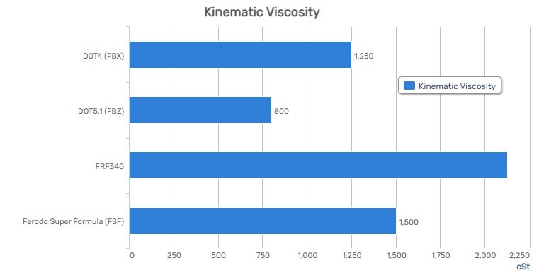 Grafy-brzdove-kapaliny-II